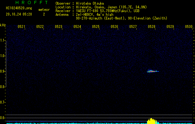 HI10240520