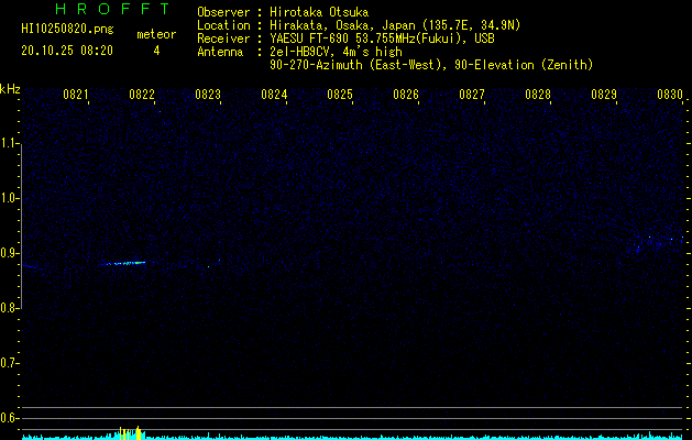 HI10250820
