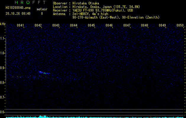 HI10260840