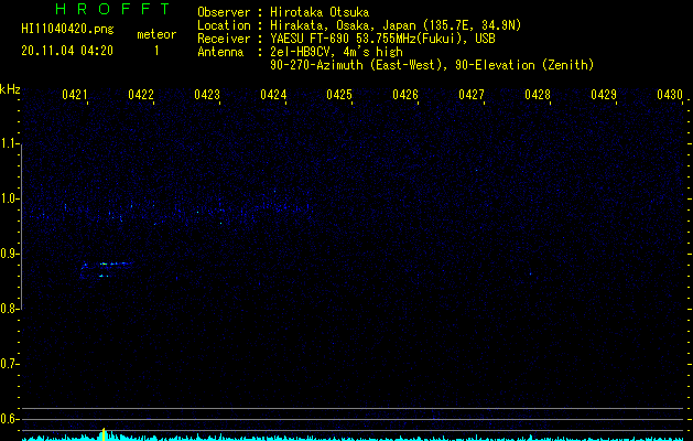 HI11040420