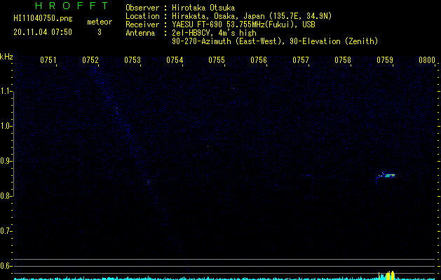 HI11040750