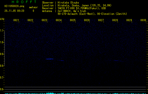 HI11050820