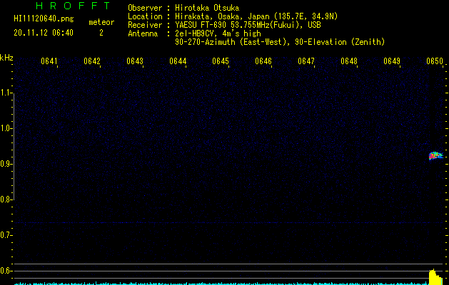 HI11120640