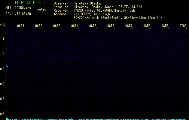 HI11120650