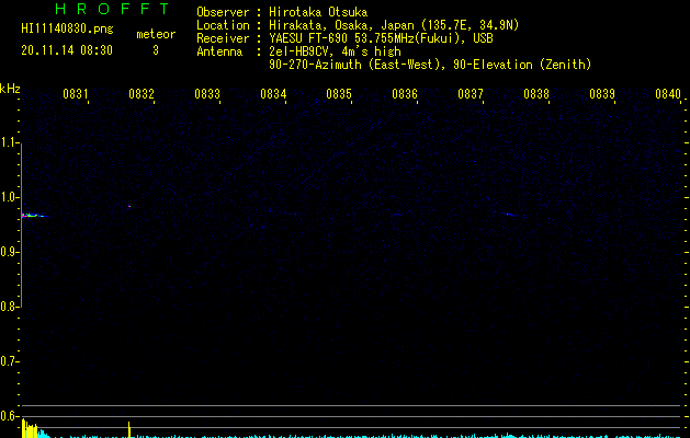 HI11140830