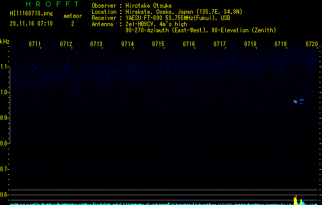 HI11160710