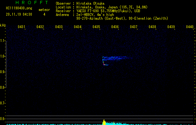 HI11190430