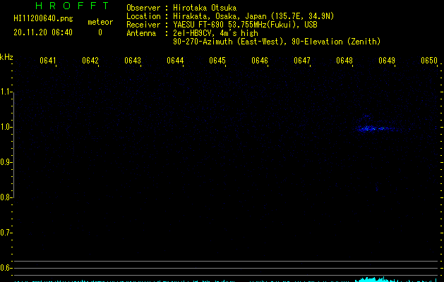 HI11200640