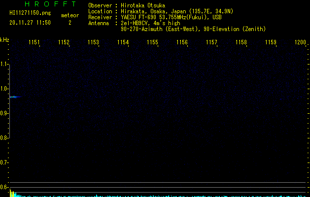 HI11271150