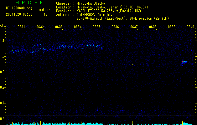 HI11280630