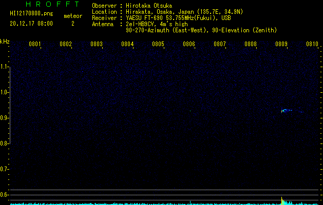HI12170800