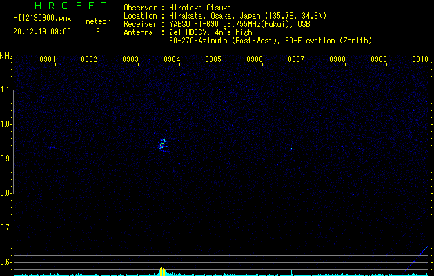 HI12190900