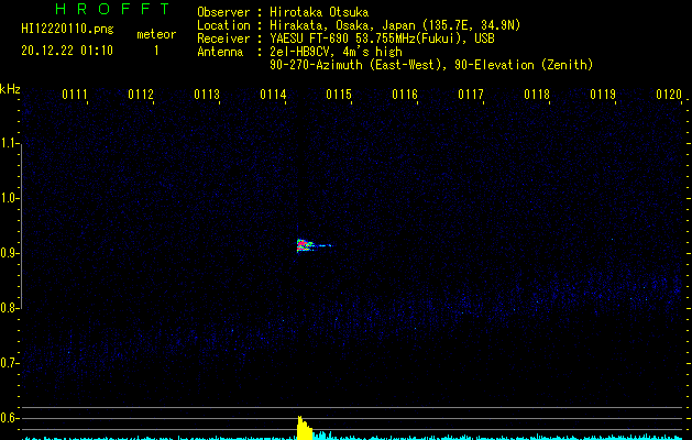 HI12220110