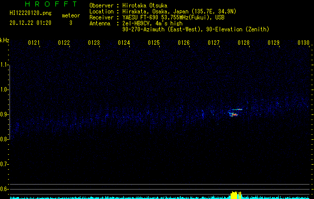 HI12220120