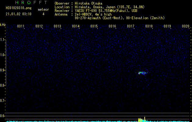 HI01020310