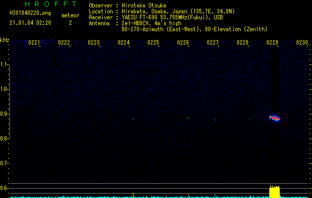 HI01040220