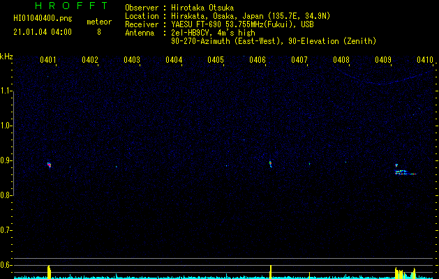 HI01040400