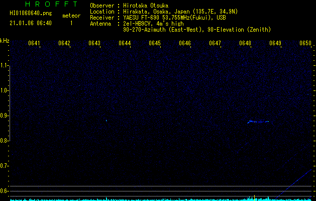 HI01060640