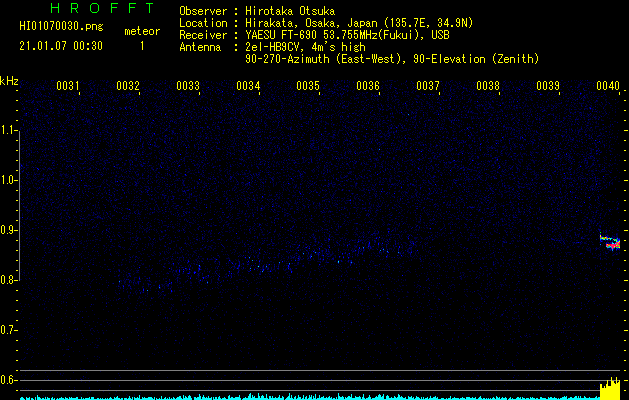 HI01070030