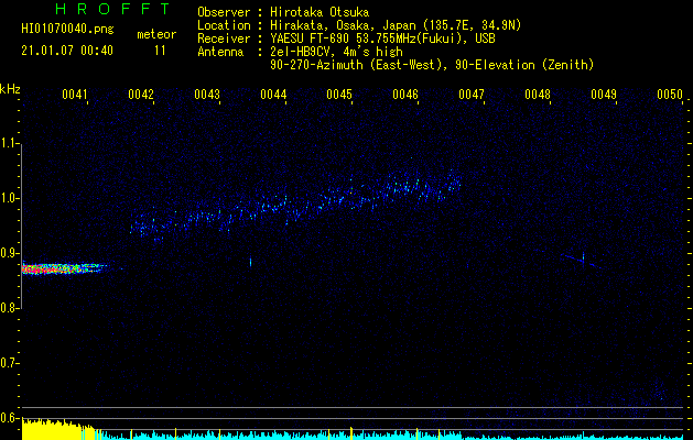 HI01070040
