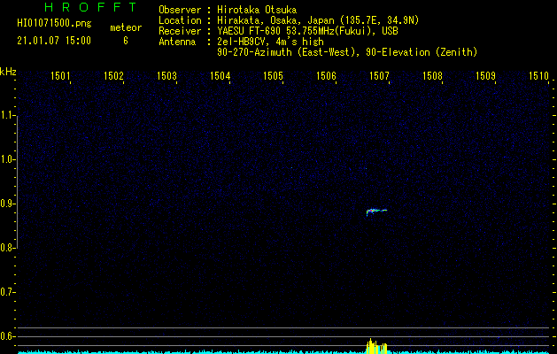 HI01071500