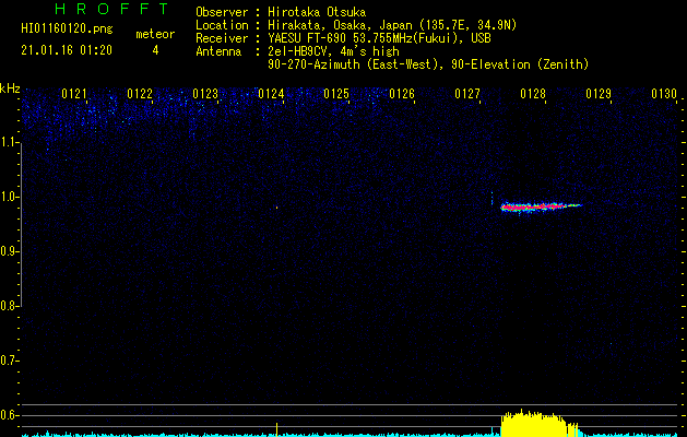 HI01160120