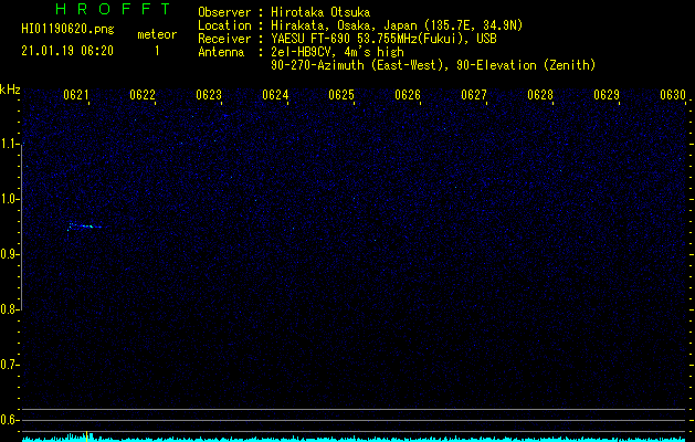 HI01190620