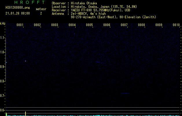 HI01260800