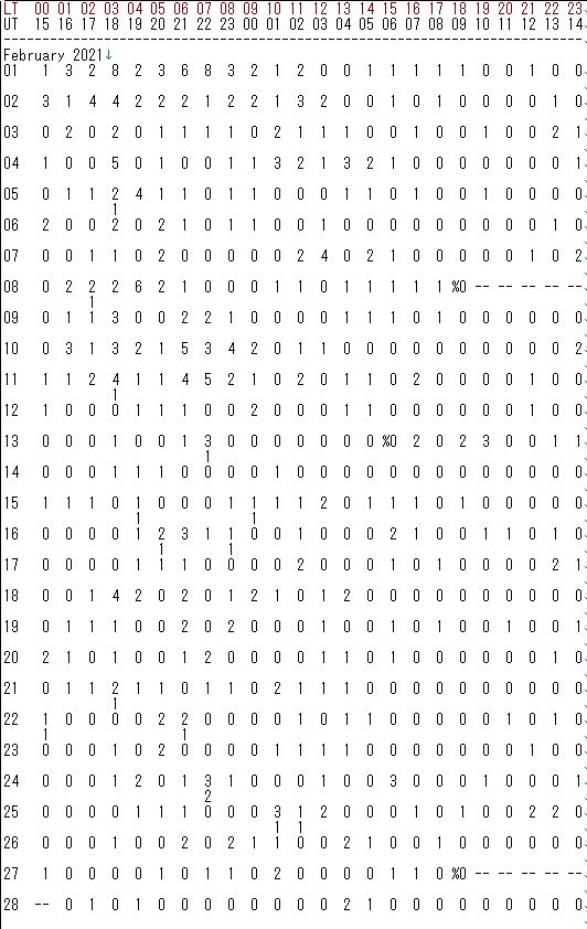 HRO_Report
