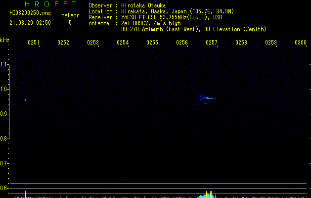 HI06200250