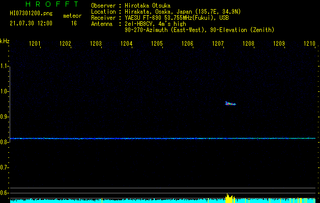 HI07301200