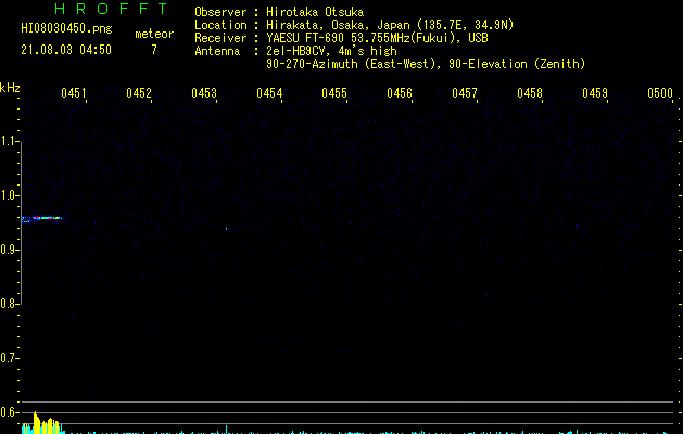 HI08030450