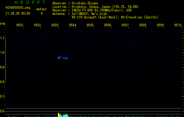 HI08050500