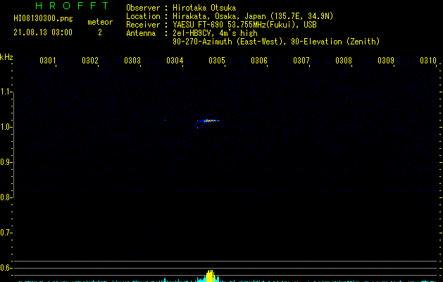 HI08130300