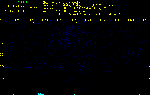 HI08130820