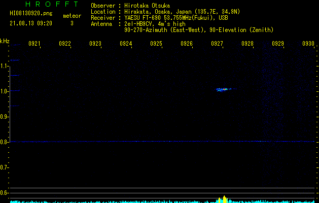 HI08130920
