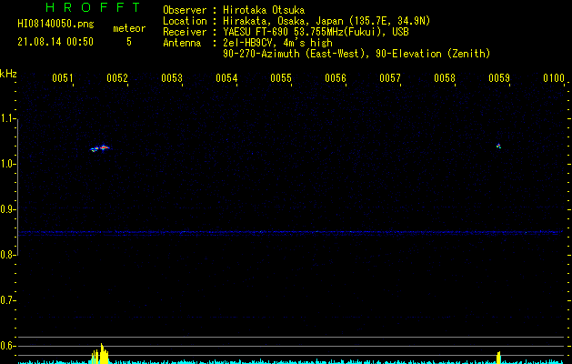 HI08140050