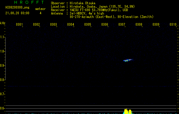 HI08200300