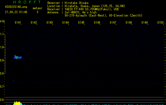 HI08220140