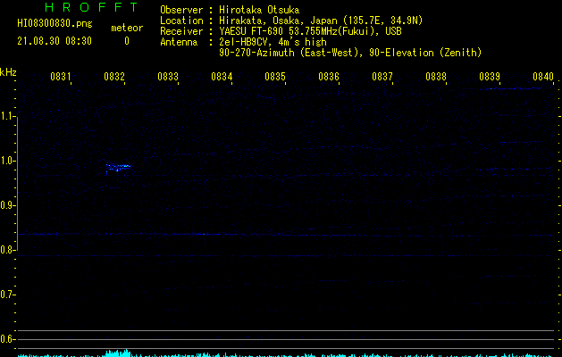 HI08300830