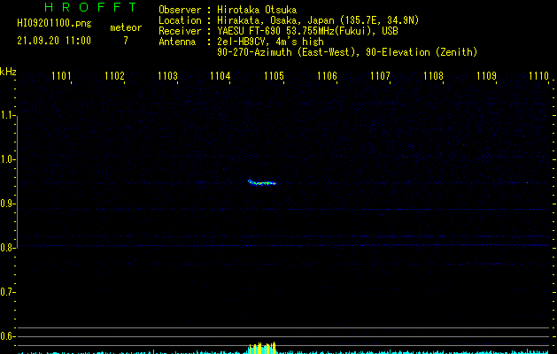 HI09201100