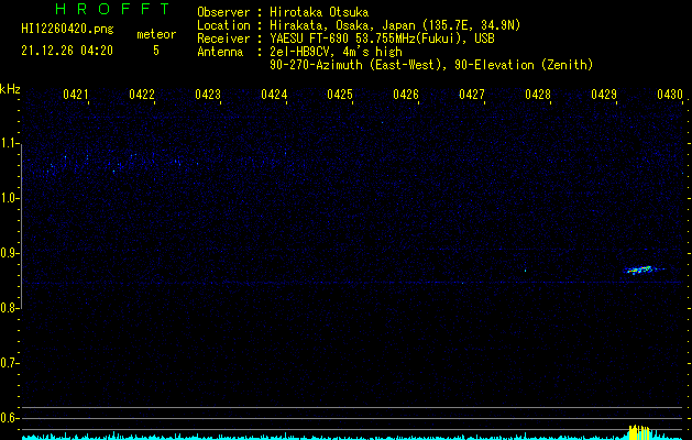 HI12260420