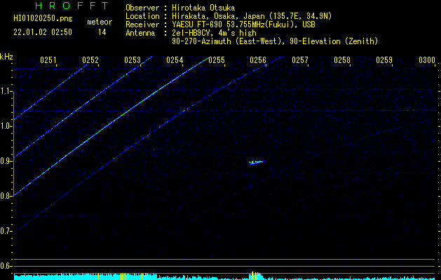 HI01020250