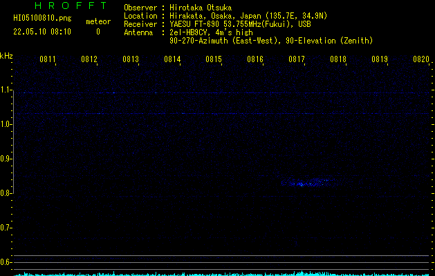 HI05100810