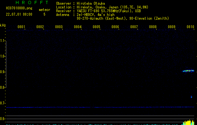 HI07010800