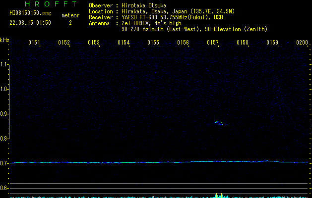 HI08150150