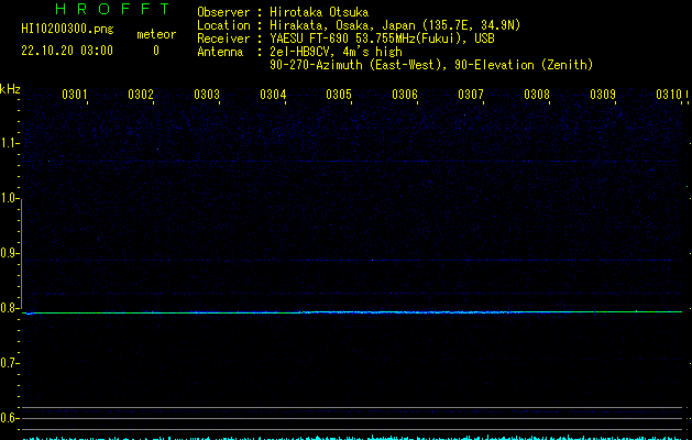 HI10200400