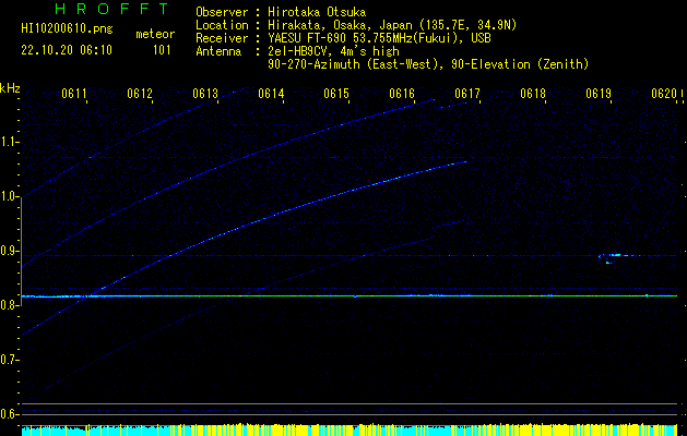 HI10200610