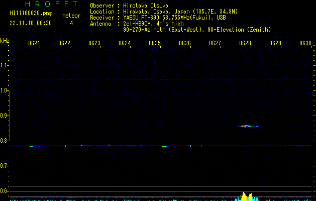 HI11160620