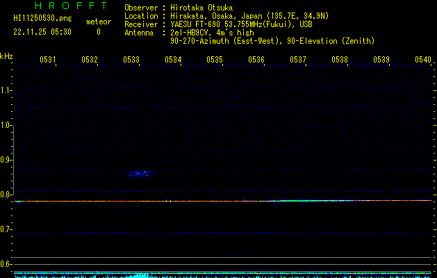 HI11250530